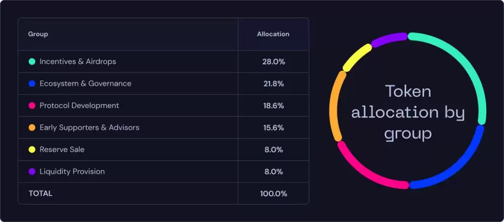 什么是Tea Protocol（TEA）币？如何运作？TEA用途、代币经济学及未来发展