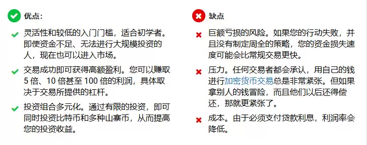 2025年最佳提供保证金交易的加密货币交易所（10月最新排名）