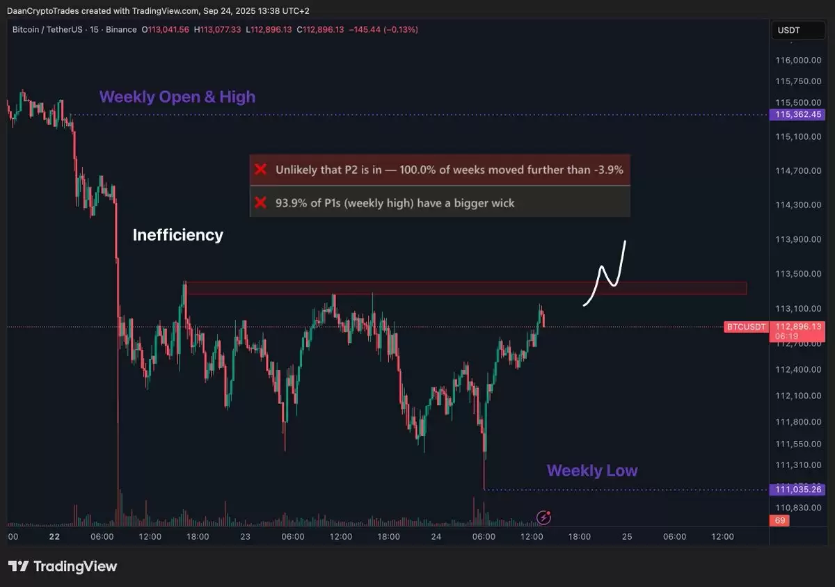 比特币（BTC）布林带收窄至历史新高,交易员Daan Crypto Trades预警 10.7 万美元