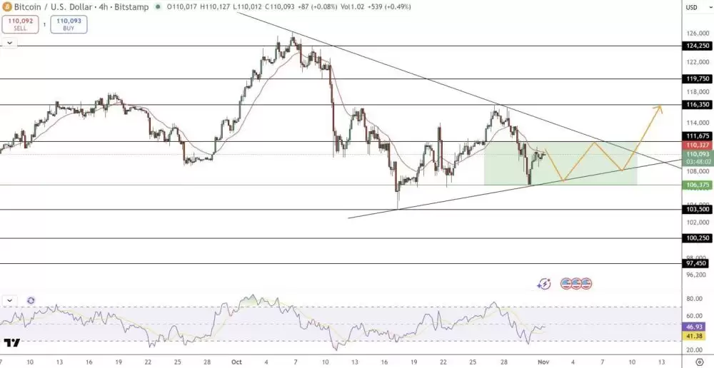 比特币11月行情分析