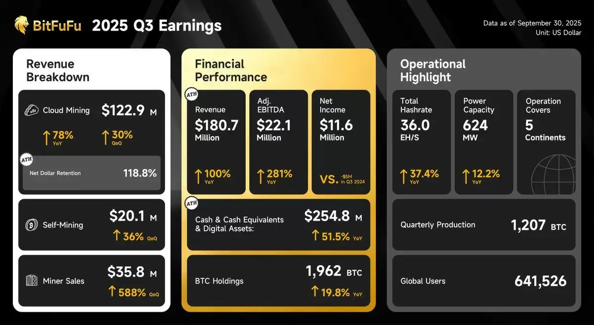 BTC大涨带火云挖矿
