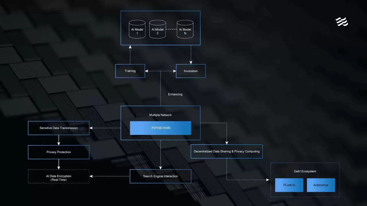 什么是Multiple Network (MTP币)？如何领取代币？MTP代币用途、经济学介绍