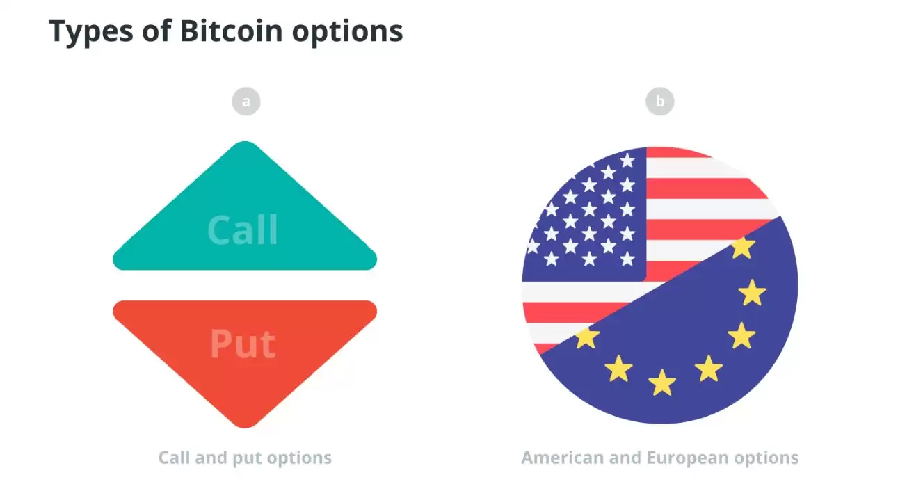 比特币合约类型  