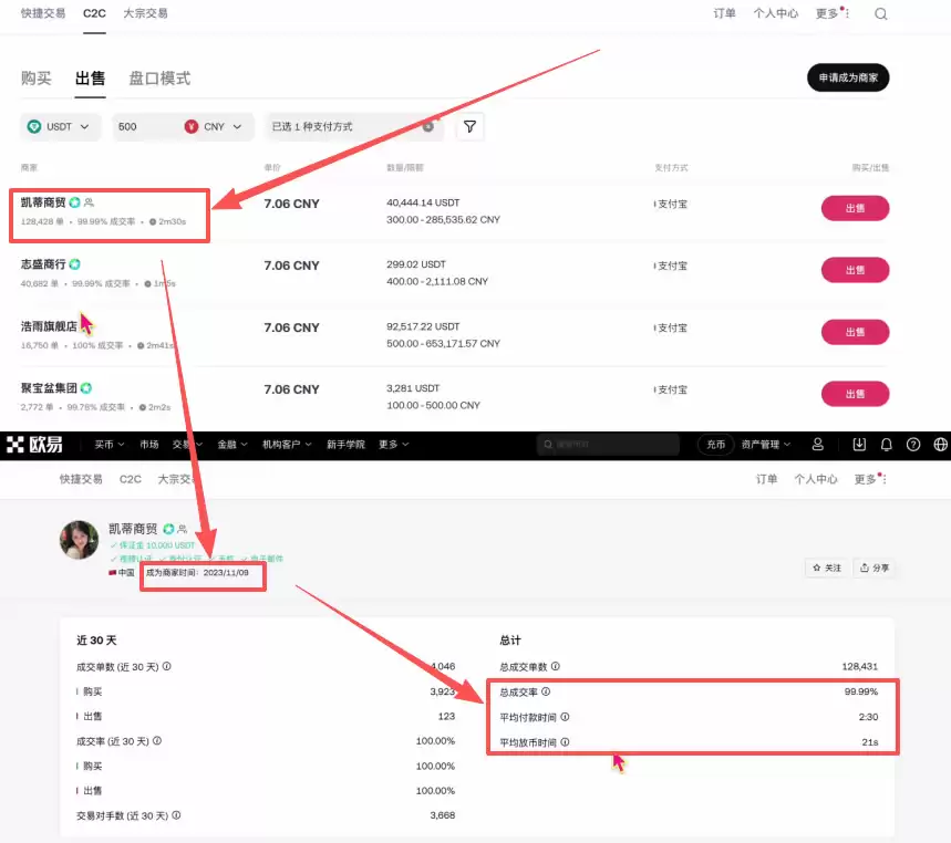 中国大陆用户买币卖币交易平台排名介绍及注册、买卖币教程