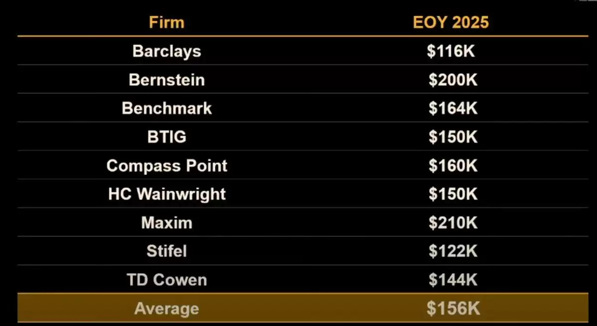 比特币2025年目标价25万？会涨到多少？比特币2025年底价格预测