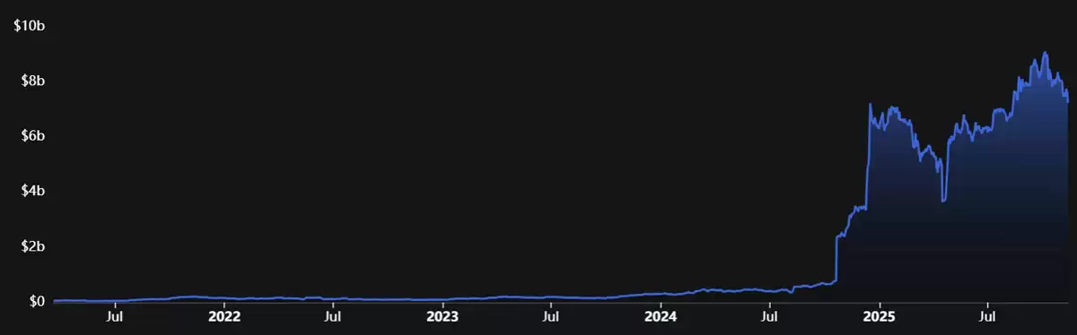 一文了解WBTC扩展至Hedera,比特币（BTC）流动性注入新DeFi赛道
