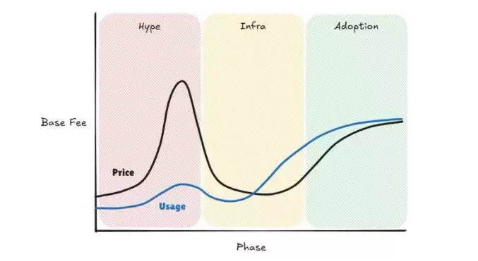 x402协议前景分析