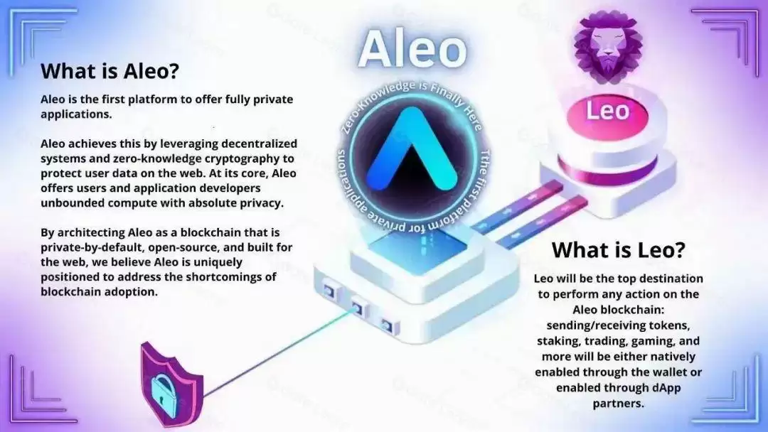 Aleo币是什么？前景怎么样？Aleo币价格预测、潜在价值、融资背景介绍