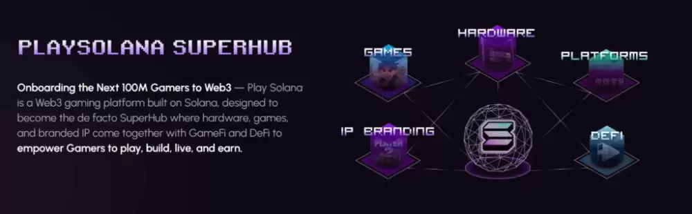 Play Solana(PLAY)币即将上线