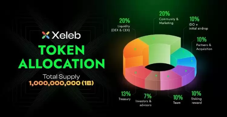 什么是Xeleb Protocol(XCX币)?未来潜力如何?XCX代币经济与未来价格预测