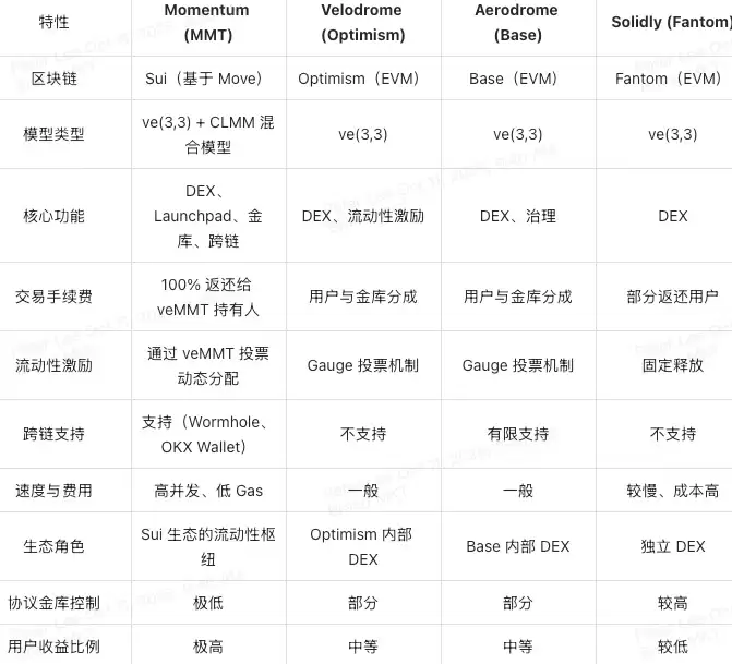 Momentum(MMT)币全面介绍