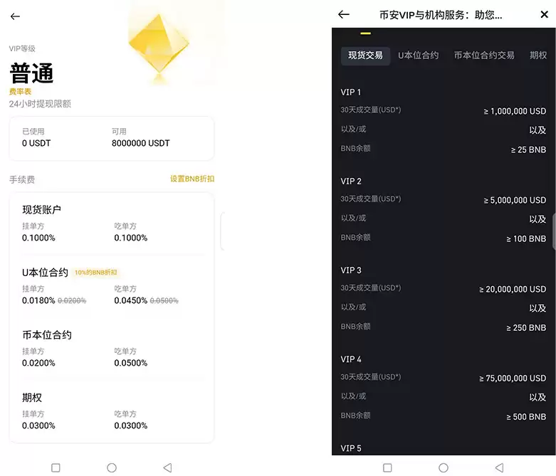 币安注册的账号怎么节省手续费？币安如何获得手续费返佣？