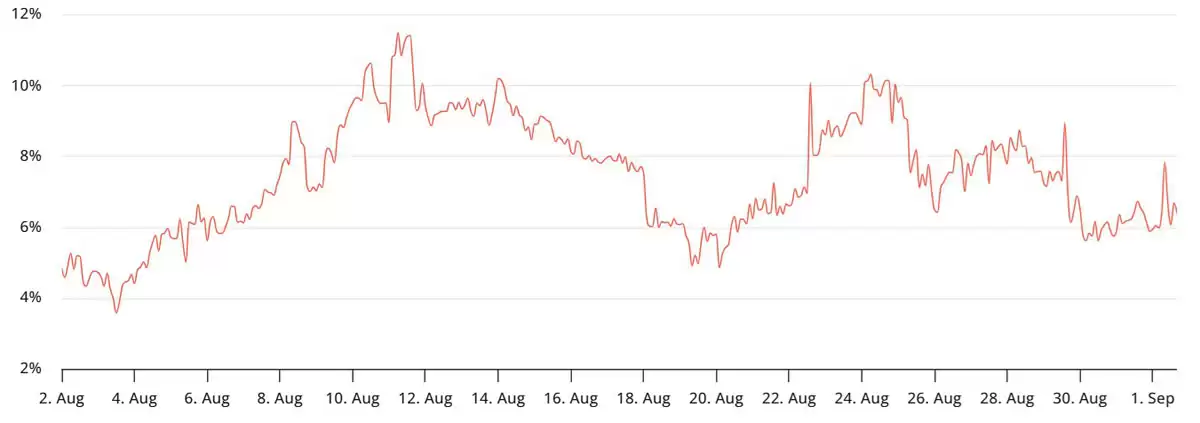 比特币能否守住10.9万底线？