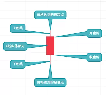 币an易所的简易看盘方式:盘面的信息怎么看？币 安app官方下载