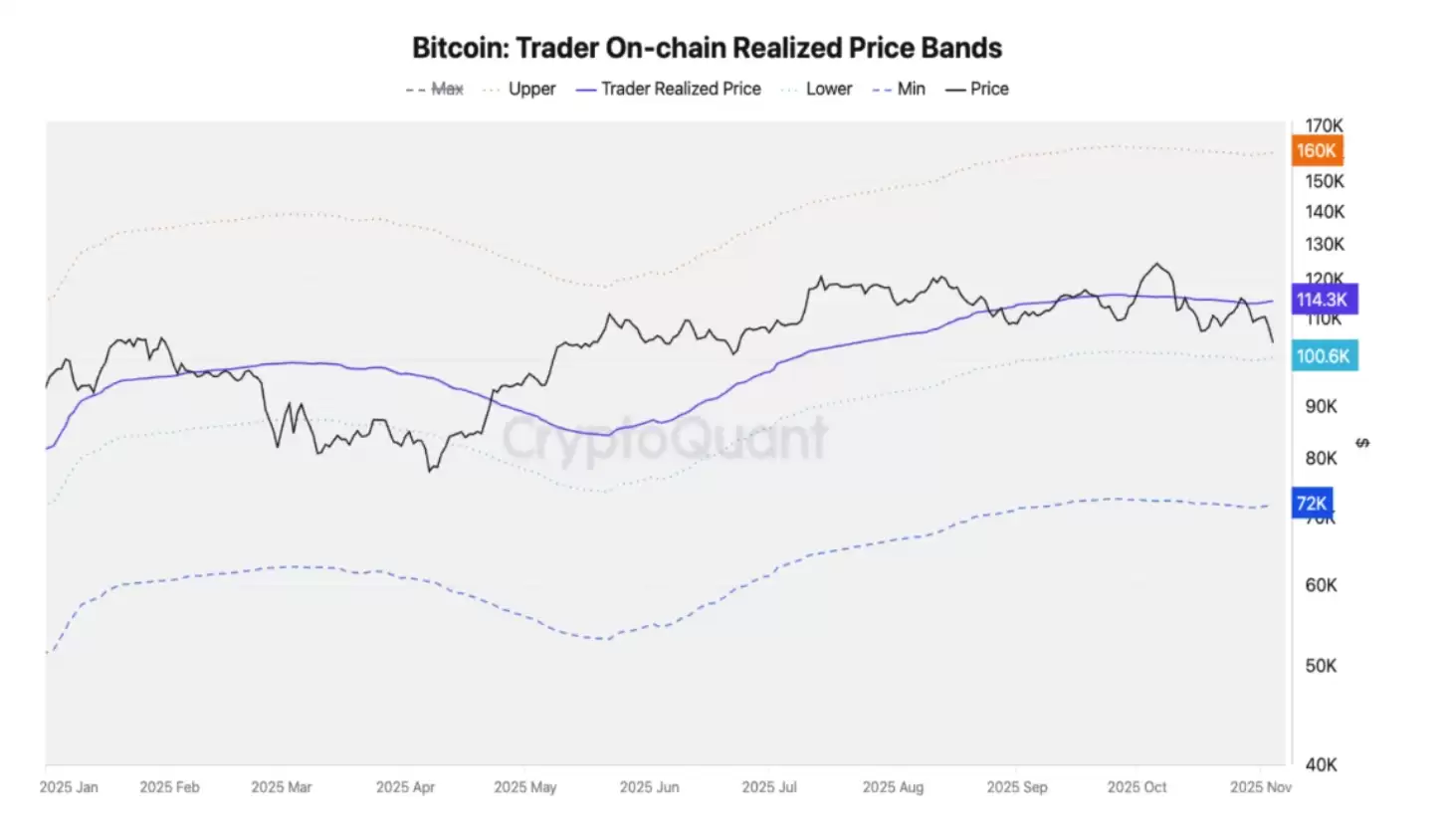 比特币为何自6月以来首次跌破10万美元？_图2