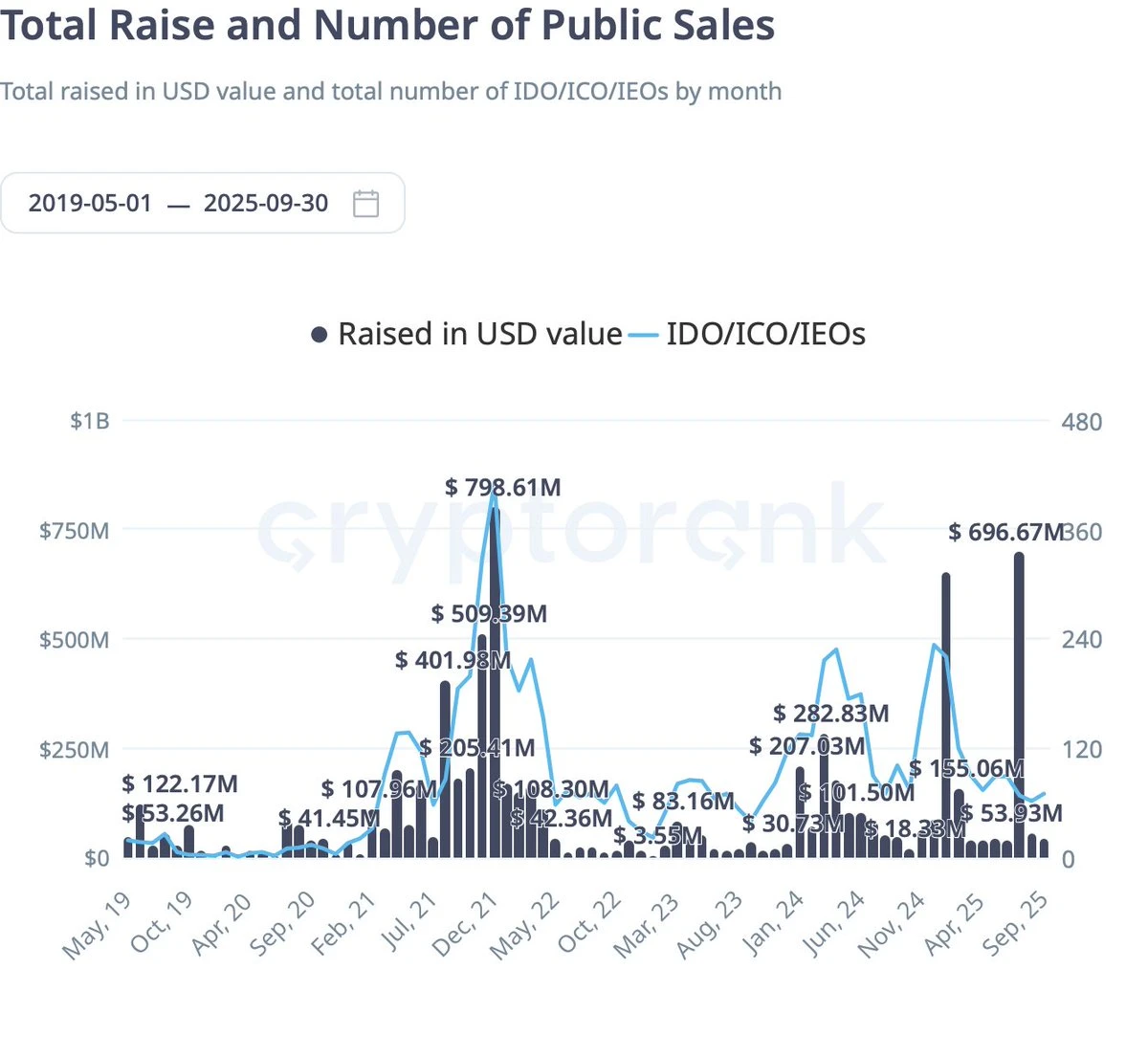 最热的Launchpad平台盘点
