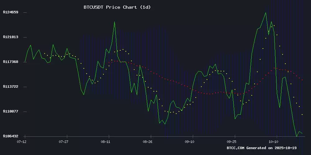 2025年BTC价格预测:未来十年走势分析与五大关键因素解读