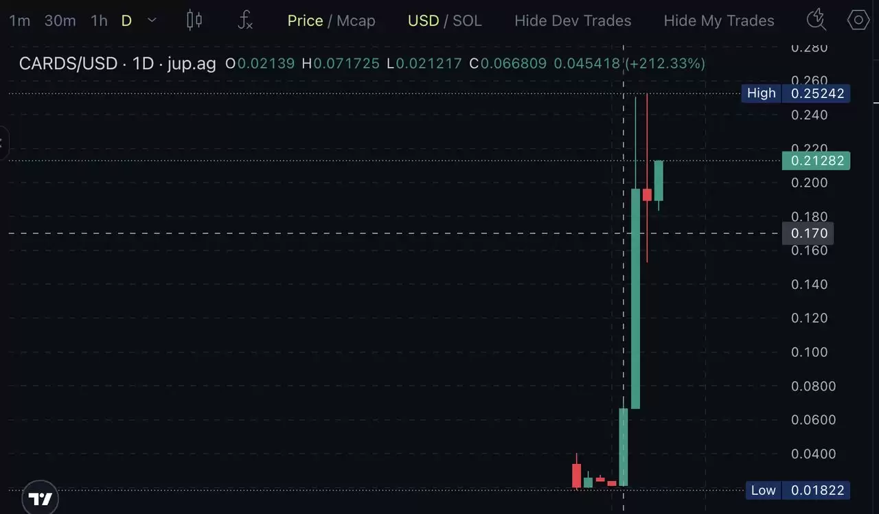 什么是Collector Crypt (CARDS)币？ CARDS 代币经济学以及风险介绍