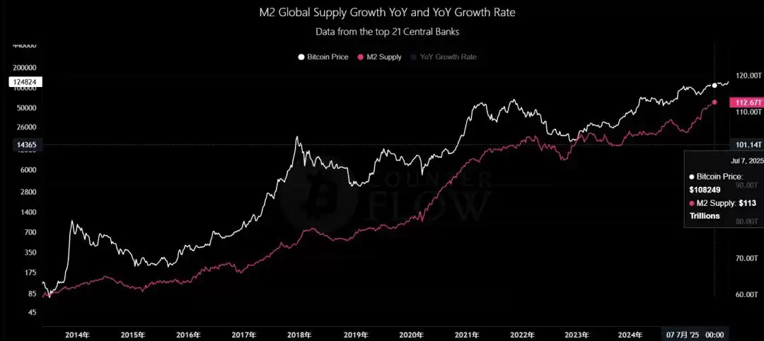 一文详细了解黄金比特币（BTC）价格继续创下历史新高、牛市是否进入最后阶段？