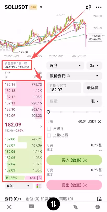 4. 欧易合约交易教程_图5