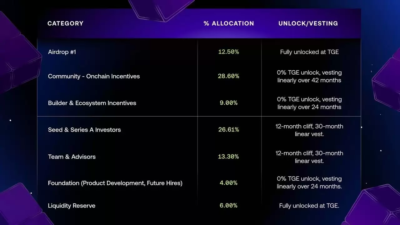 Avantis (AVNT) 币是什么？如何领取空投？怎么买AVNT币？代币经济学介绍