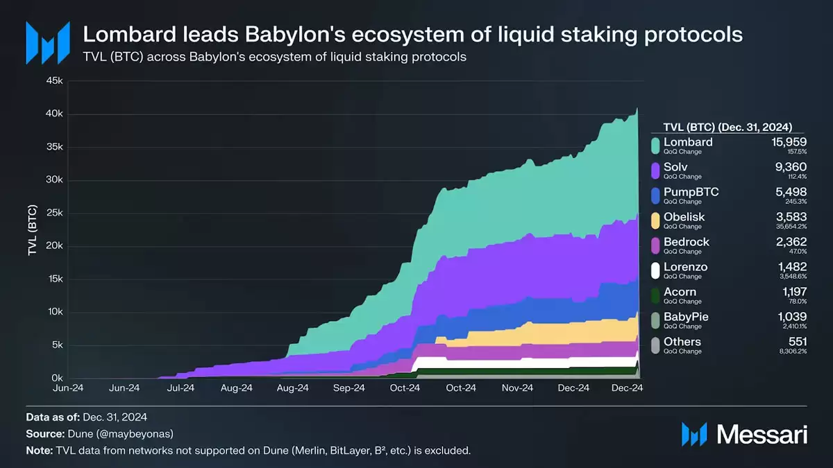比特币资本市场化：链上金融的下一个周期引擎