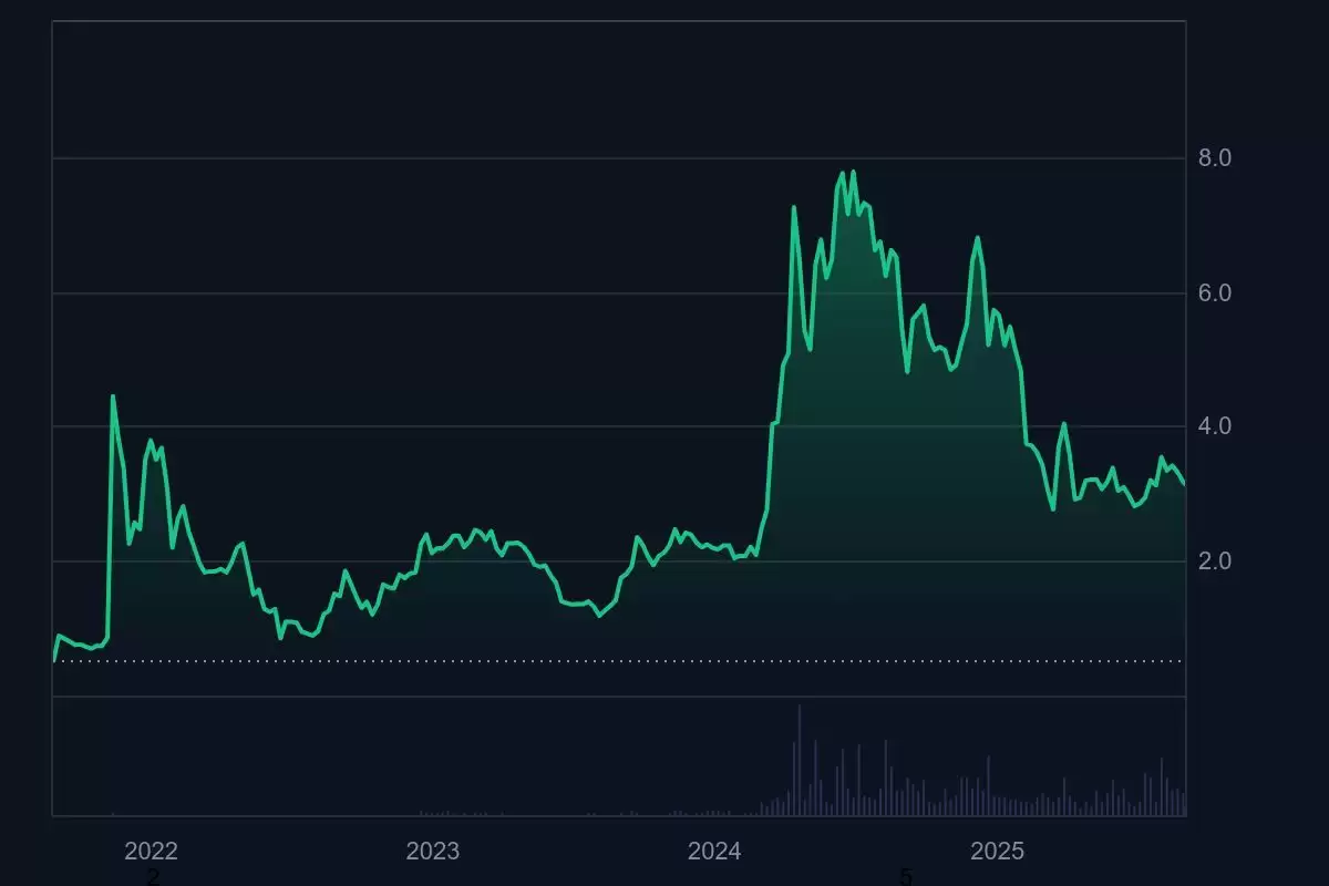 什么是 Toncoin (TON币)？能达到 100 美元吗？2025年-2030年价格预测