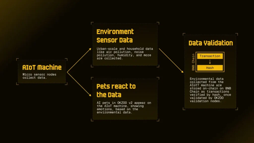 OKZOO(AIOT)币是什么？未来潜力如何？AIOT币价格走势分析与预测