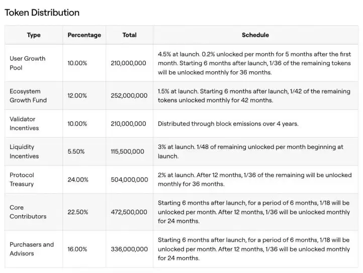 什么是ZetaChain（ZETA币）？怎么买？ZETA前景展望及价格预测