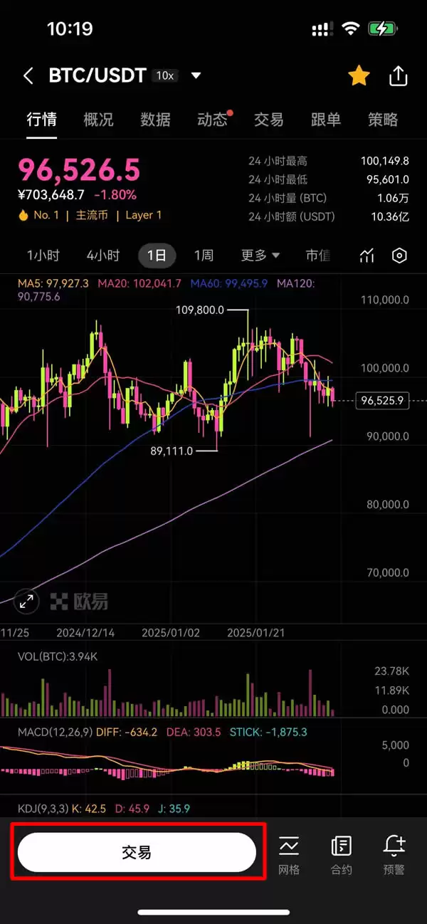 一文了解比特币（BTC）多头若重夺11.8万美元,将迅速测试历史新高