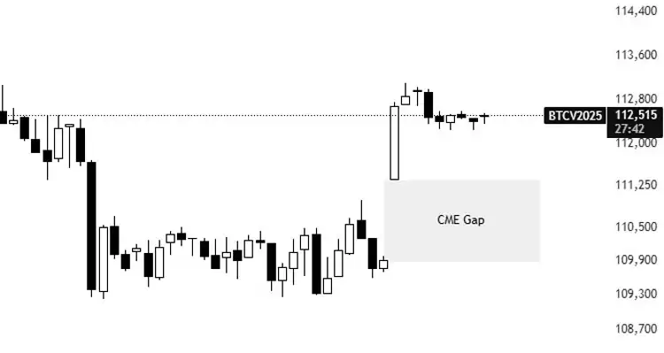 比特币（BTC）价格或将在10.8万美元区间震荡分析:本周需关注的五大要点