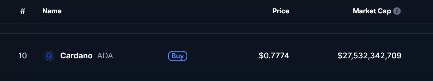 ADA币是什么？为何热度一直高居不下？老牌项目Cardano 2025介绍