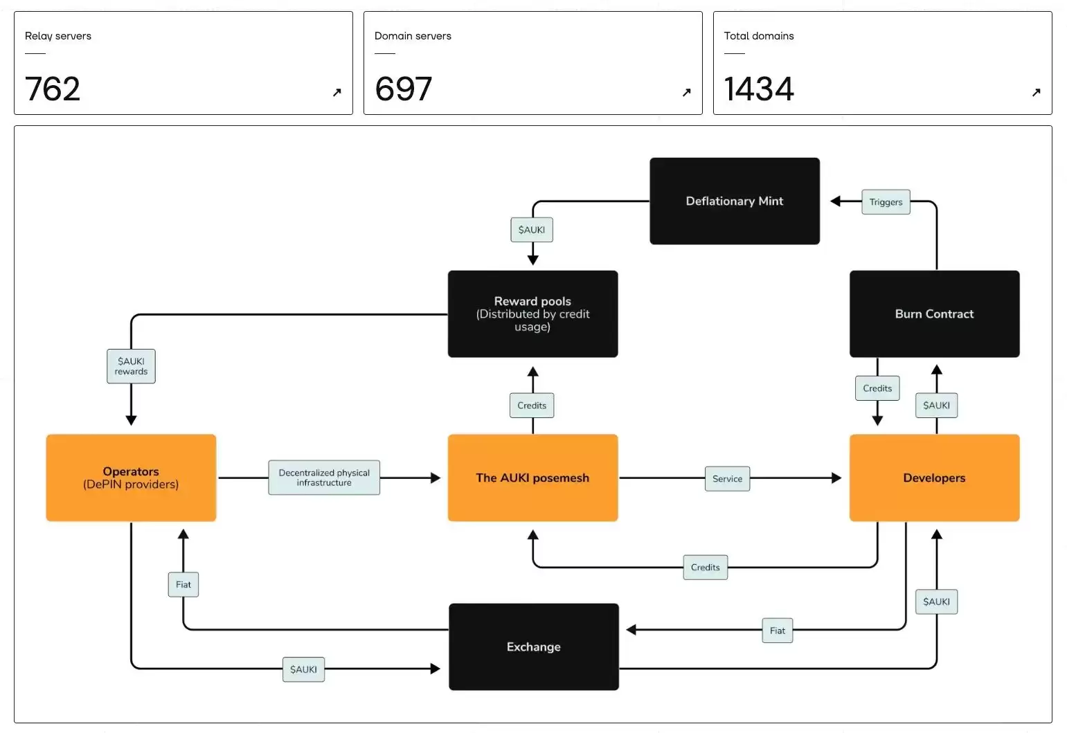 加密 x 机器人：详细剖析值得关注的六大项目