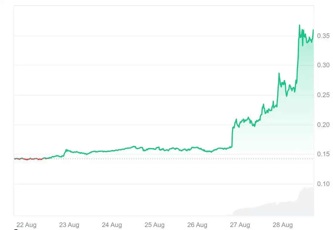 Cronos（CRO币）价格预测:到 2030 年 CRO 会达到 5 美元吗？