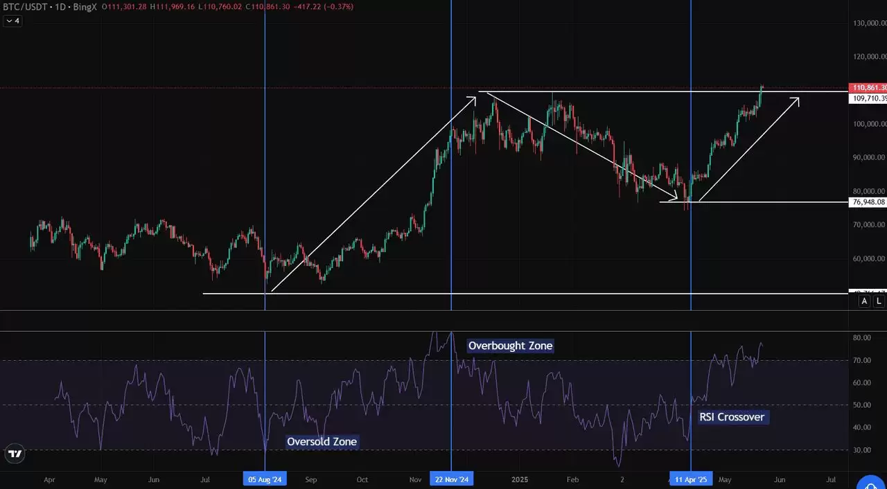 什么是加密货币日内交易？前五名加密货币日内交易介绍,新手指南