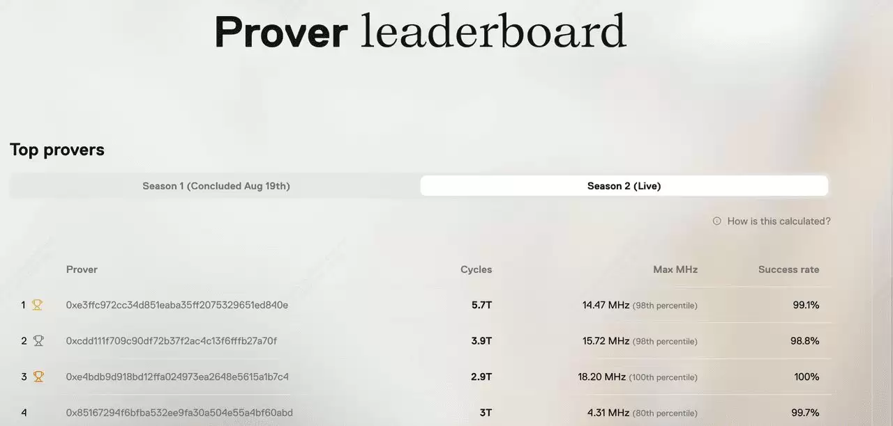 什么是Boundless (ZKC币)？如何领取空投奖励？ZKC 代币经济学介绍