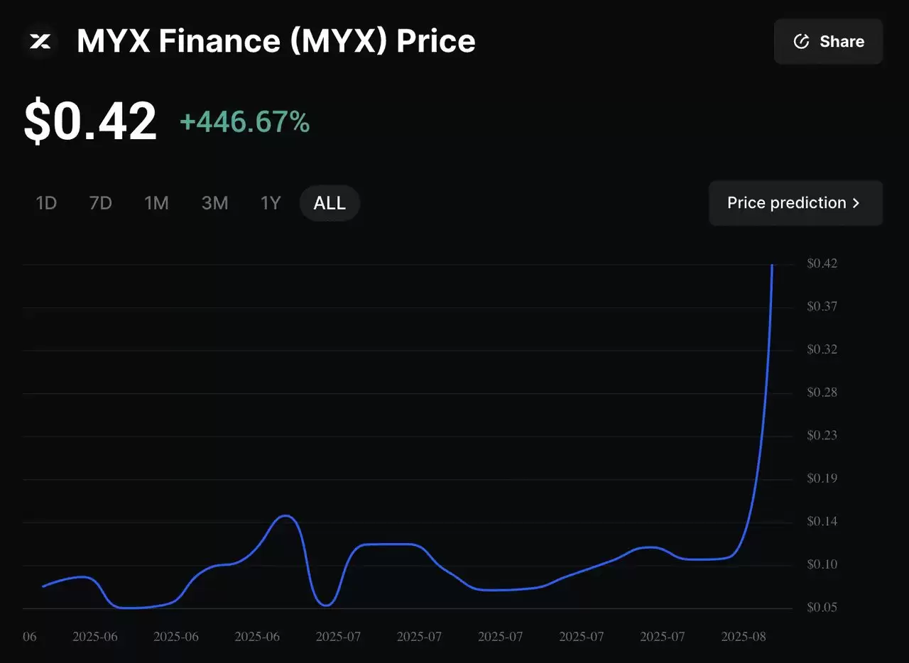 MYX Finance (MYX币) 是什么？ MYX代币空投领取、经济学介绍