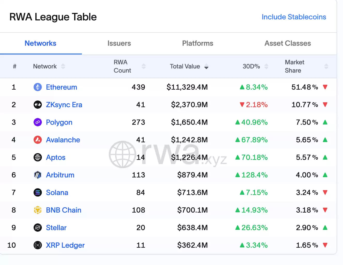 RWA与NFT对比介绍
