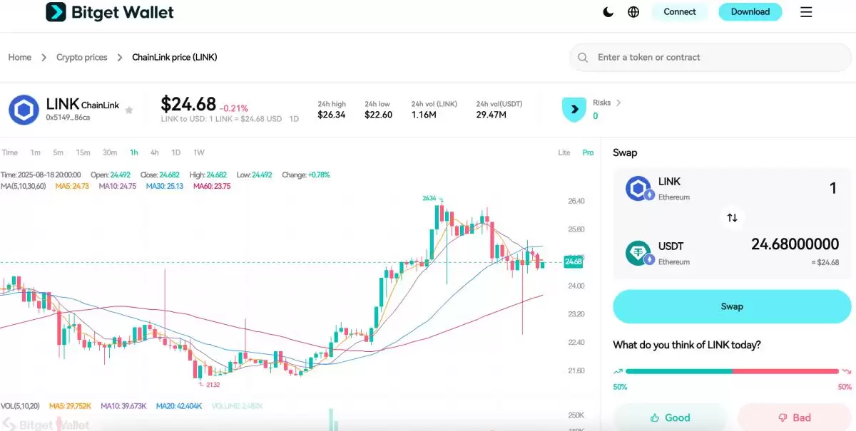 Chainlink(LINK币)是什么？有何独特之处？LINK币特点、路线图及价格预测
