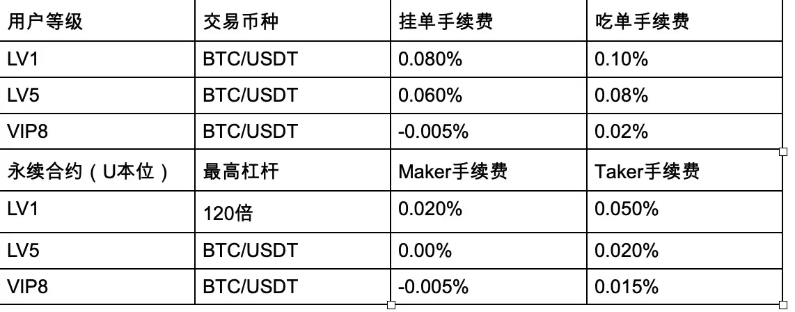 欧易OKX交易所（中国用户）评价:是否存在欺诈、安全、平台特点、开户教学、优缺点分