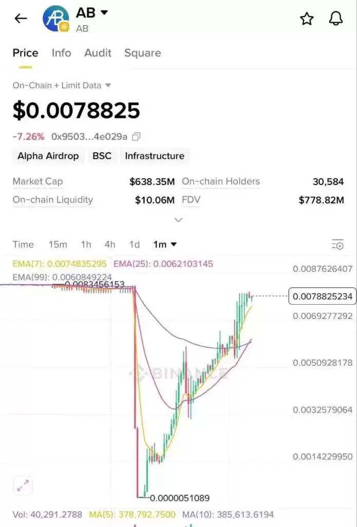 币安Alpha怎么快速刷分？每天刷多少分稳赚空投？手把手教你快速提升积分