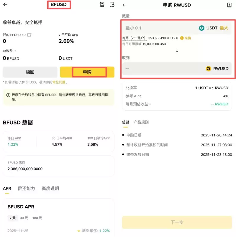 使用 BFUSD 进行交易赚钱