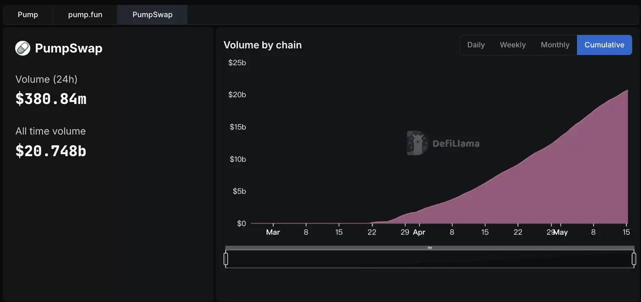 什么是PumpSwap？如何使用？Solana去中心化交易所指南