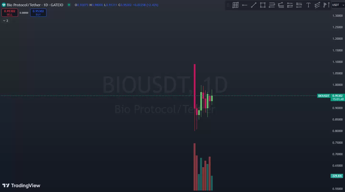 Bio Protocol (BIO币) 是什么？怎么买？BIO价格预测2025-2030年