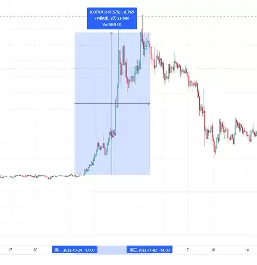 什么是永续合约？币安合约交易操作指南