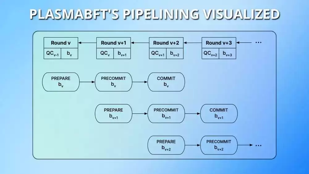 Plasma（XPL）币是什么?XPL代币经济学、空投以及未来发展介绍