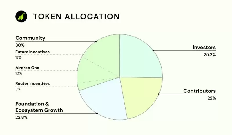 GRASS币怎么样？有投资前景吗？GRASS币未来价格预测