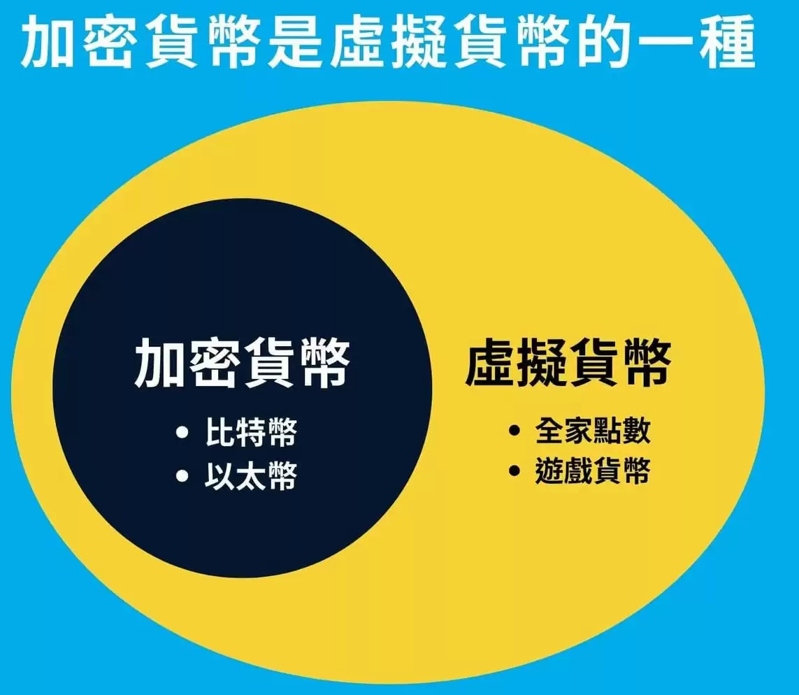 什么是加密货币、虚拟货币？基本概念、主要特点及5大应用介绍