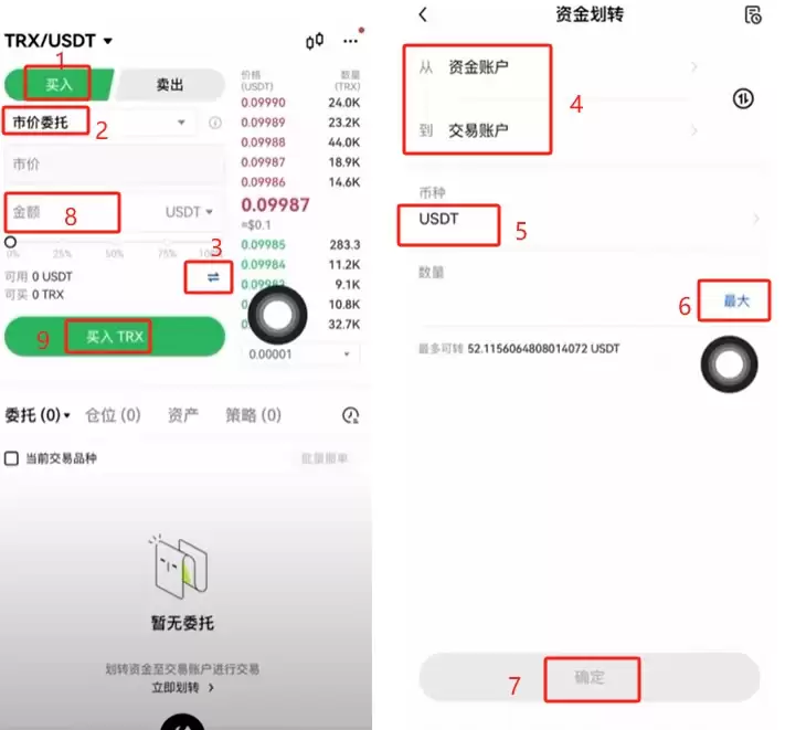 TRON波场币(TRX)是什么 ？未来发展前景怎么样？怎么购买？