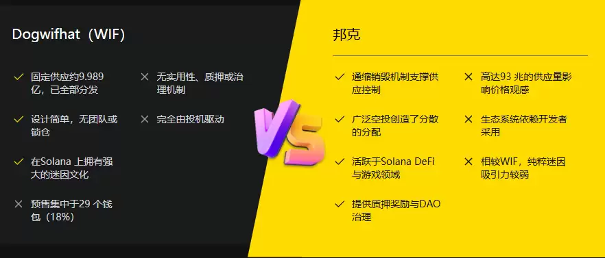 Dogwifhat (WIF)币是什么？从迷因到数十亿美元的市值:代币经济学、风险介绍